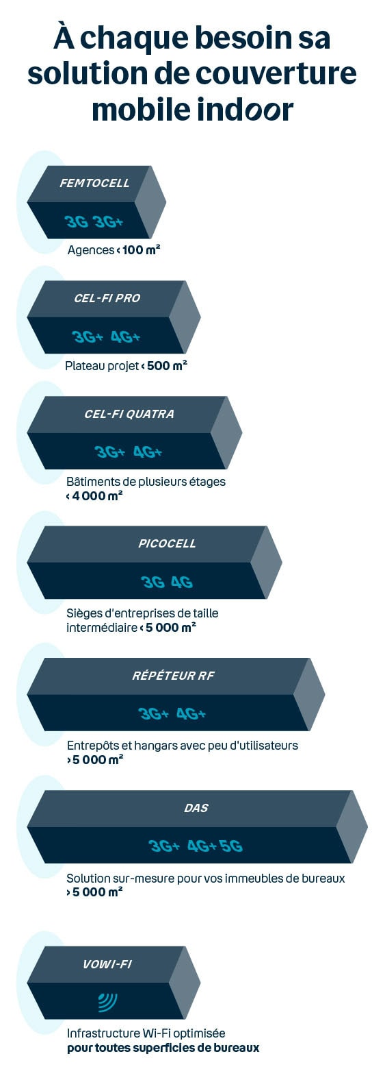 Centrex