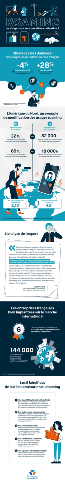 roaming-a-quand-la-fin-du-zoning