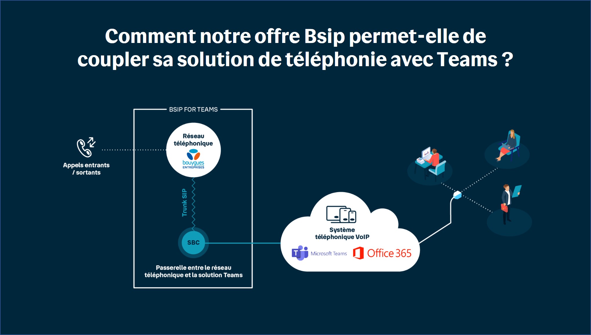 Fonctionnement de la solution Bsip