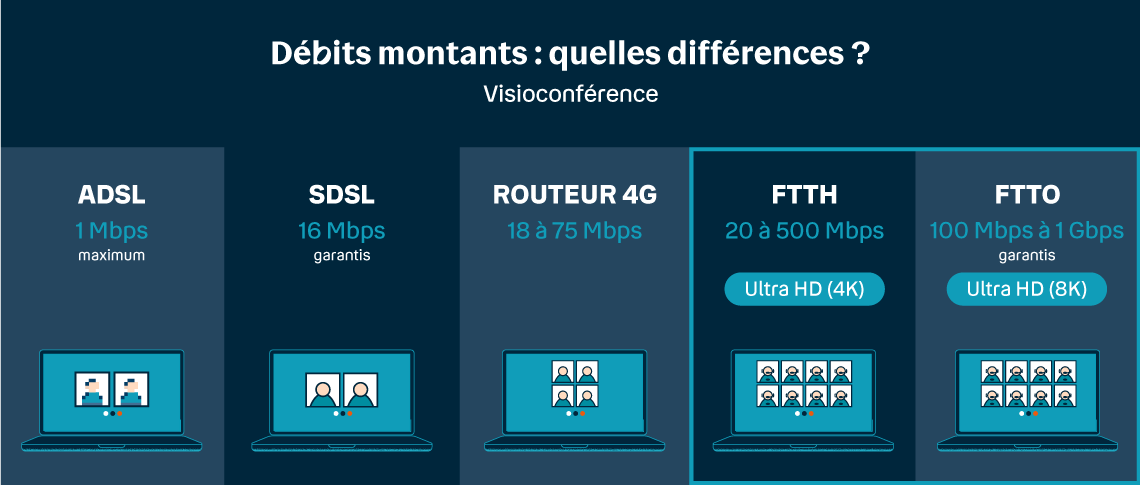 debits montants