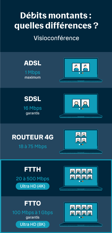 debits montants