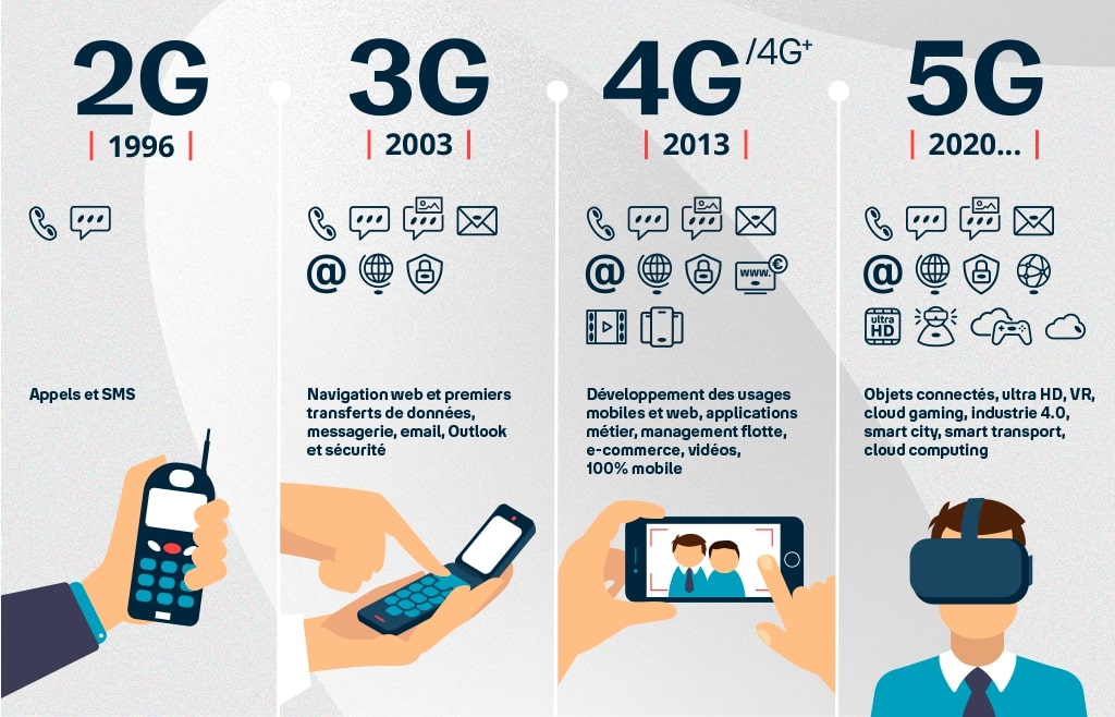 5G