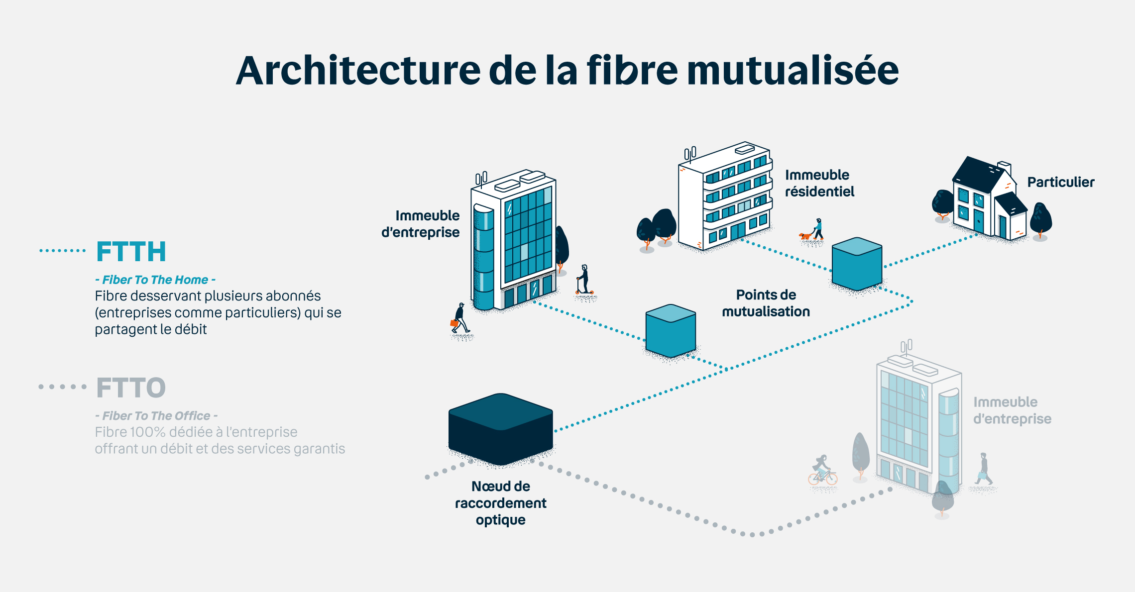 fibre mutualisée FTTH