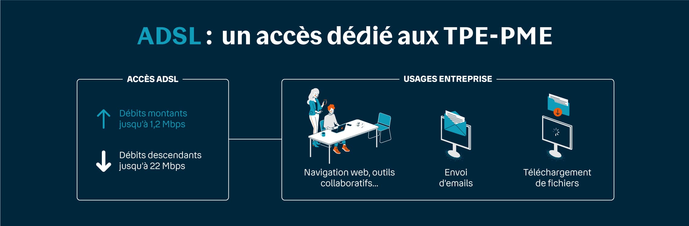 ADSL: un accès dédiée aux TPE/PME