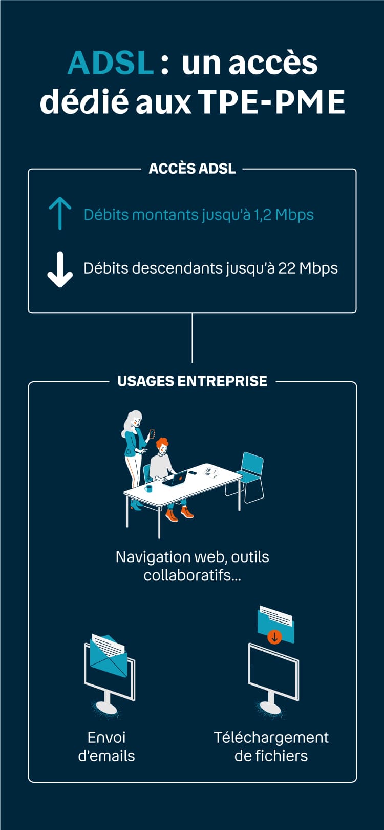 ADSL: un accès dédiée aux TPE/PME