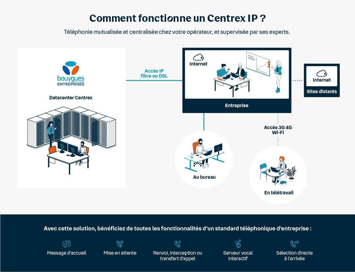 Centrex