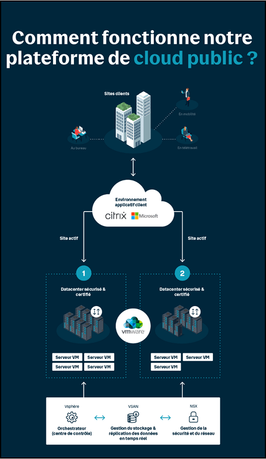 cloud public