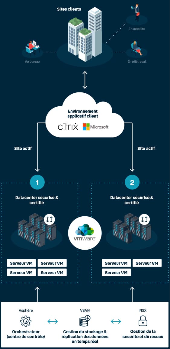 cloud public