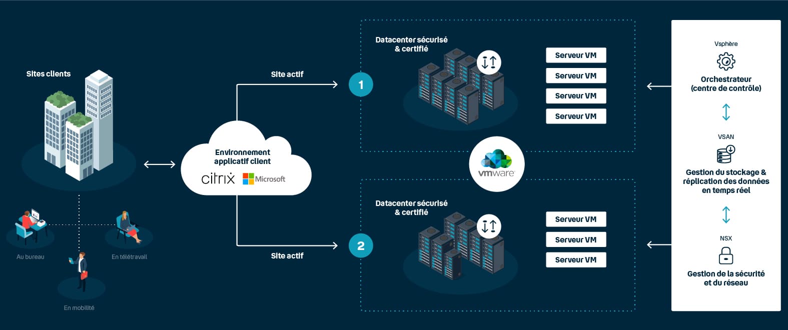 cloud public