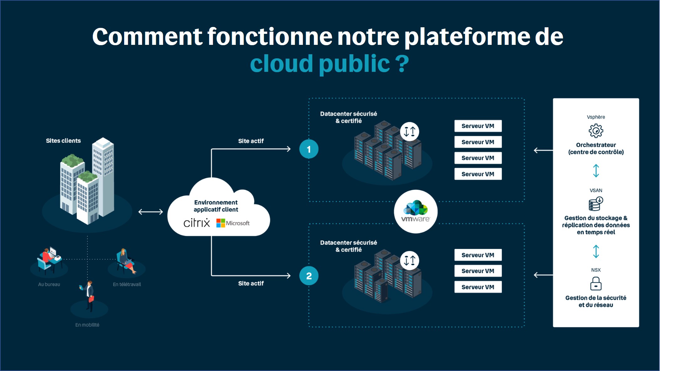cloud public