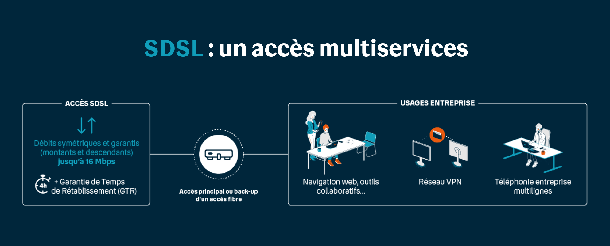 sdsl