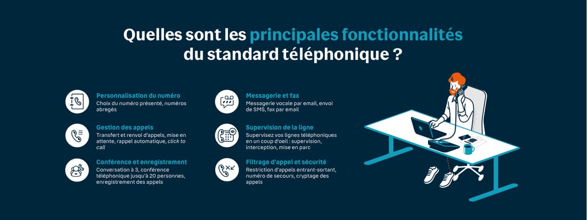 Les fonctionnalités du standard téléphonique virtuel