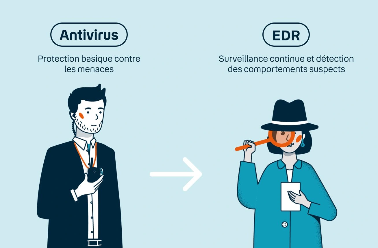 téléphonie professionnelle