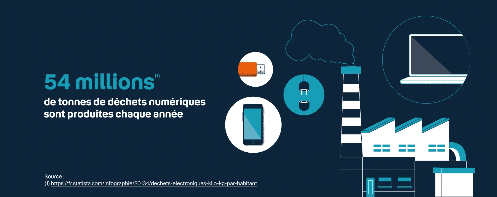 De la 2G à la 5G : Evolution des usages