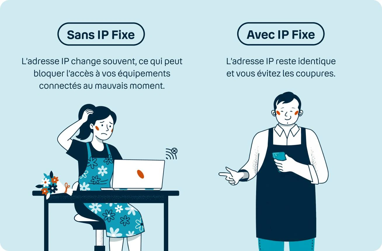 Routeur 4G Entreprises