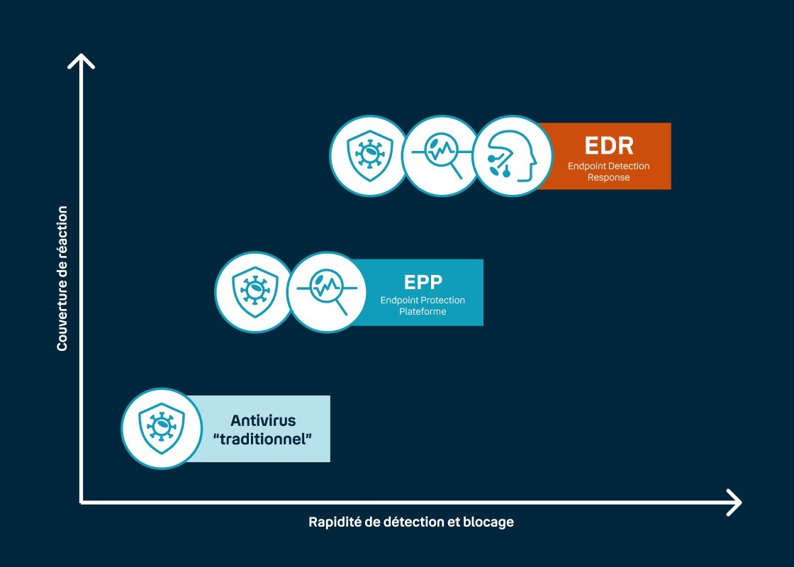 téléphonie professionnelle
