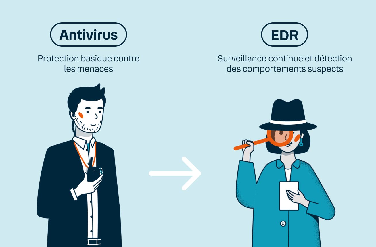 téléphonie professionnelle