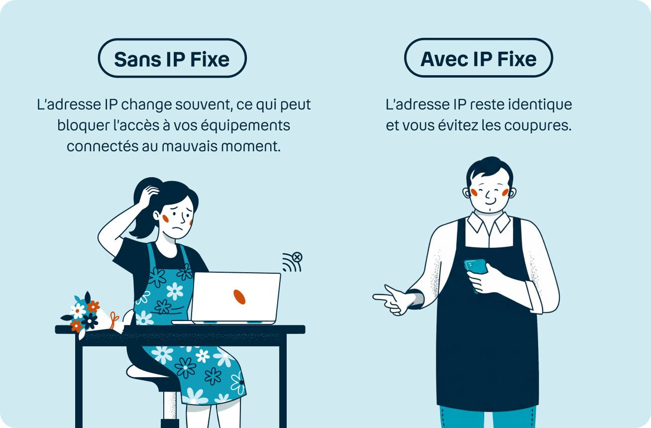 Routeur 4G Entreprises
